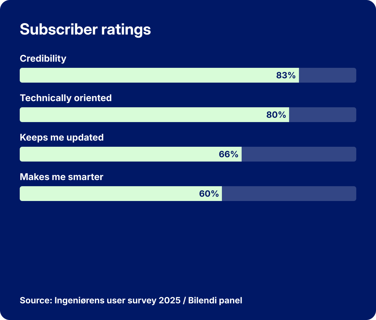 en-business-frontslide-2-v7
