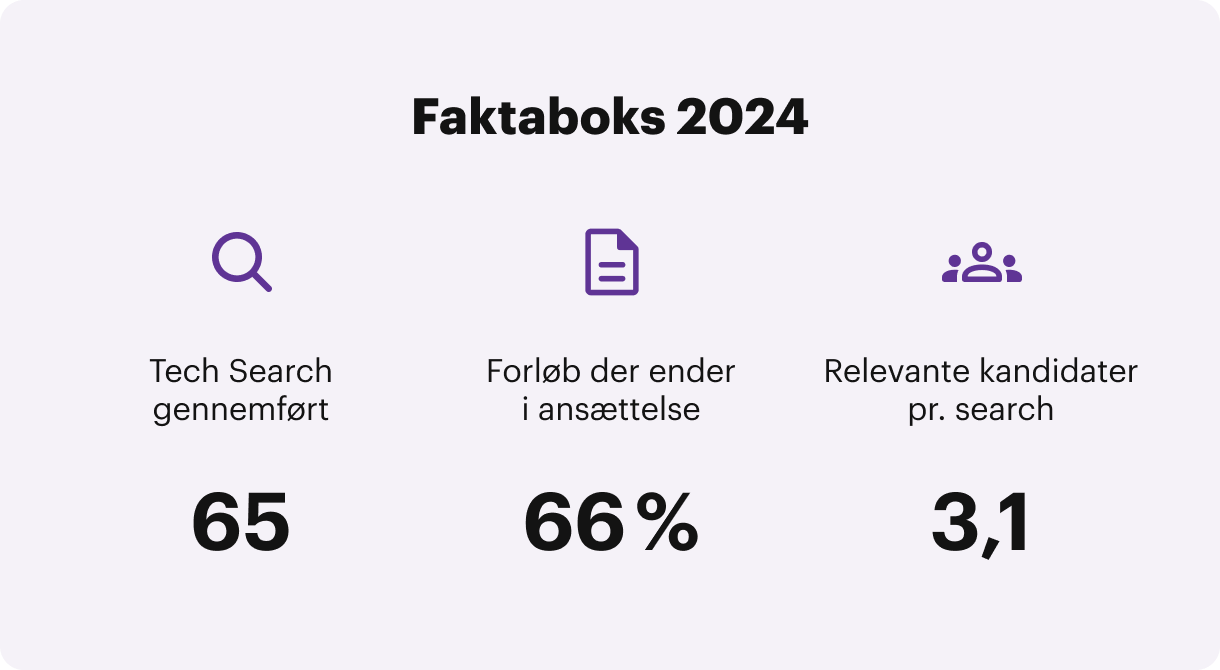 produkt-techsearch-faktaboks-v4